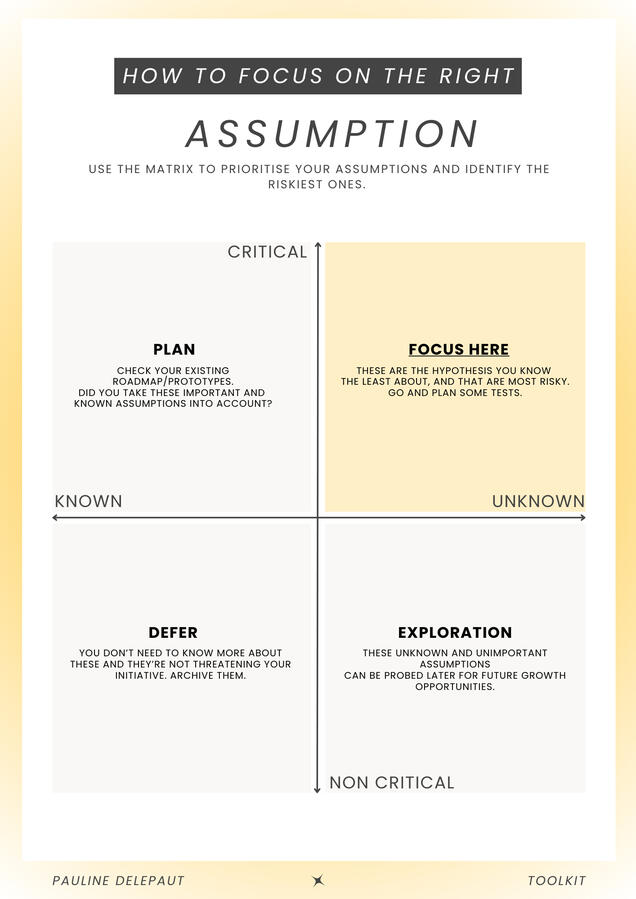 A matrix to help you prioritise your assumptions and focus on the riskiest ones.